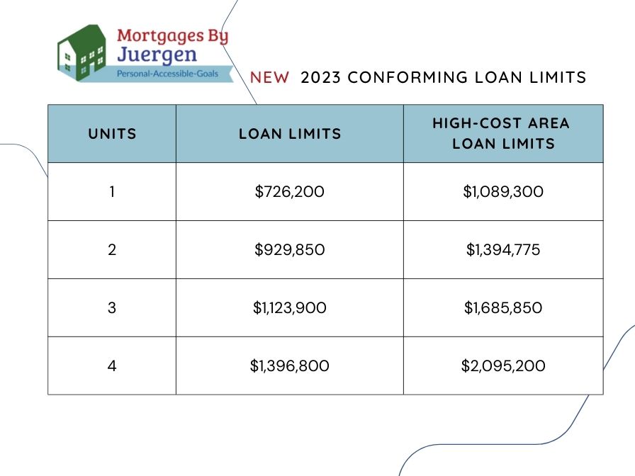 New Conforming Loan Limits and What It Means For You Juergen Schmid